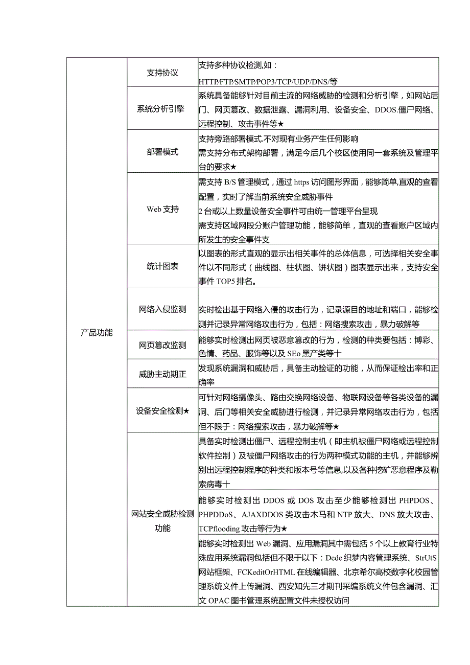 招标参数.docx_第2页