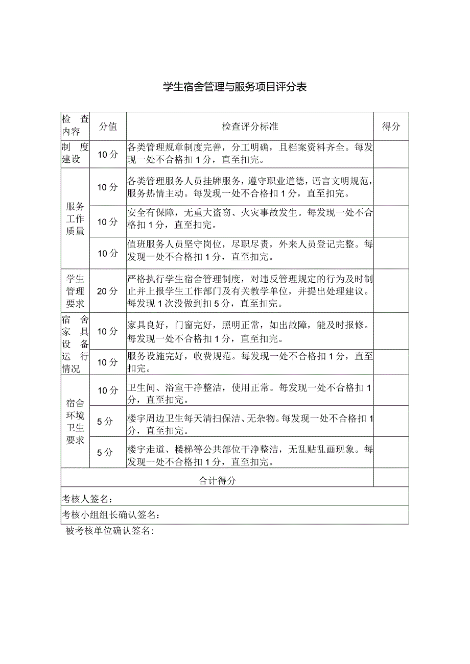 学生宿舍管理与服务项目评分表.docx_第1页