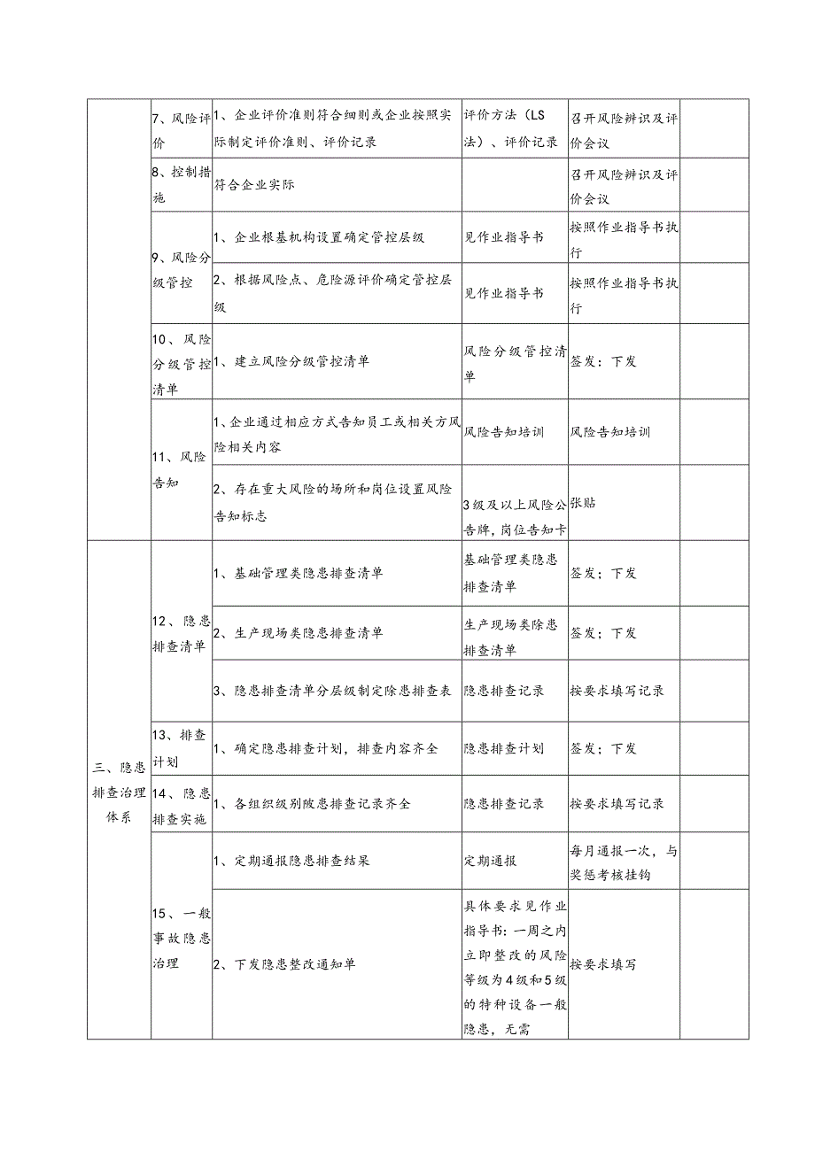 双体系机制建设情况自查表（示例）.docx_第2页