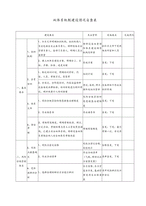 双体系机制建设情况自查表（示例）.docx