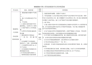 土石方危险源清单及控制措施.docx