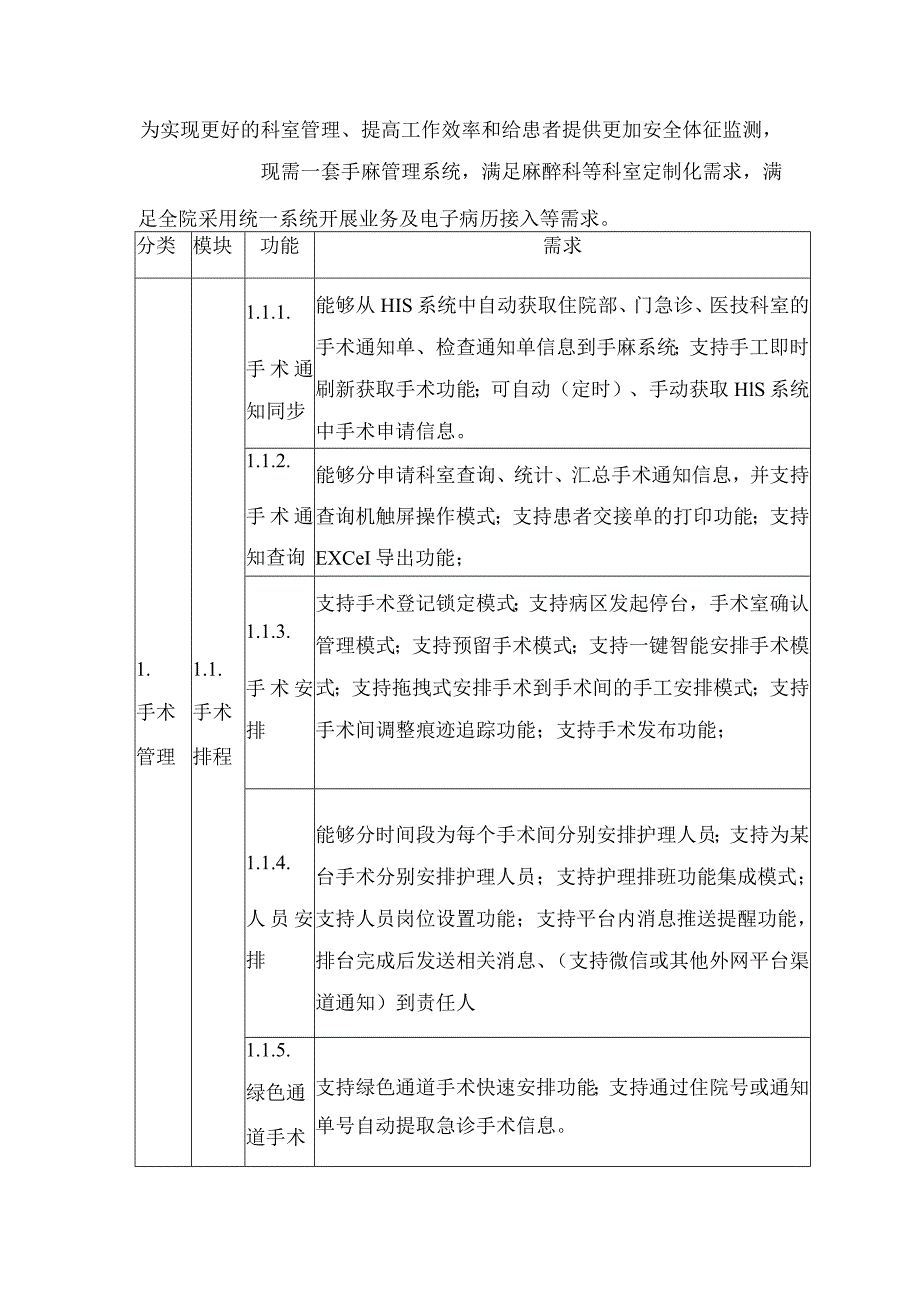 手术麻醉管理系统建设方案.docx_第2页