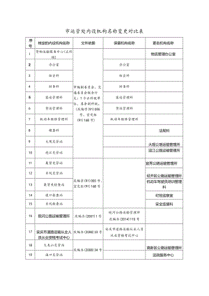 市运管处内设机构名称变更对比表.docx