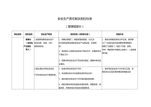 安全生产责任制及到位标准.docx