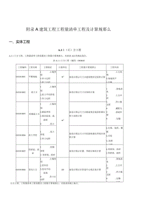 建筑工程工程量清单项目及计算规则.docx