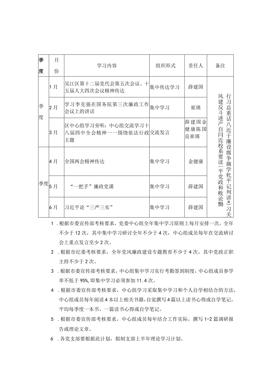 党委中心组2015年度上半年理论学习计划.docx_第1页