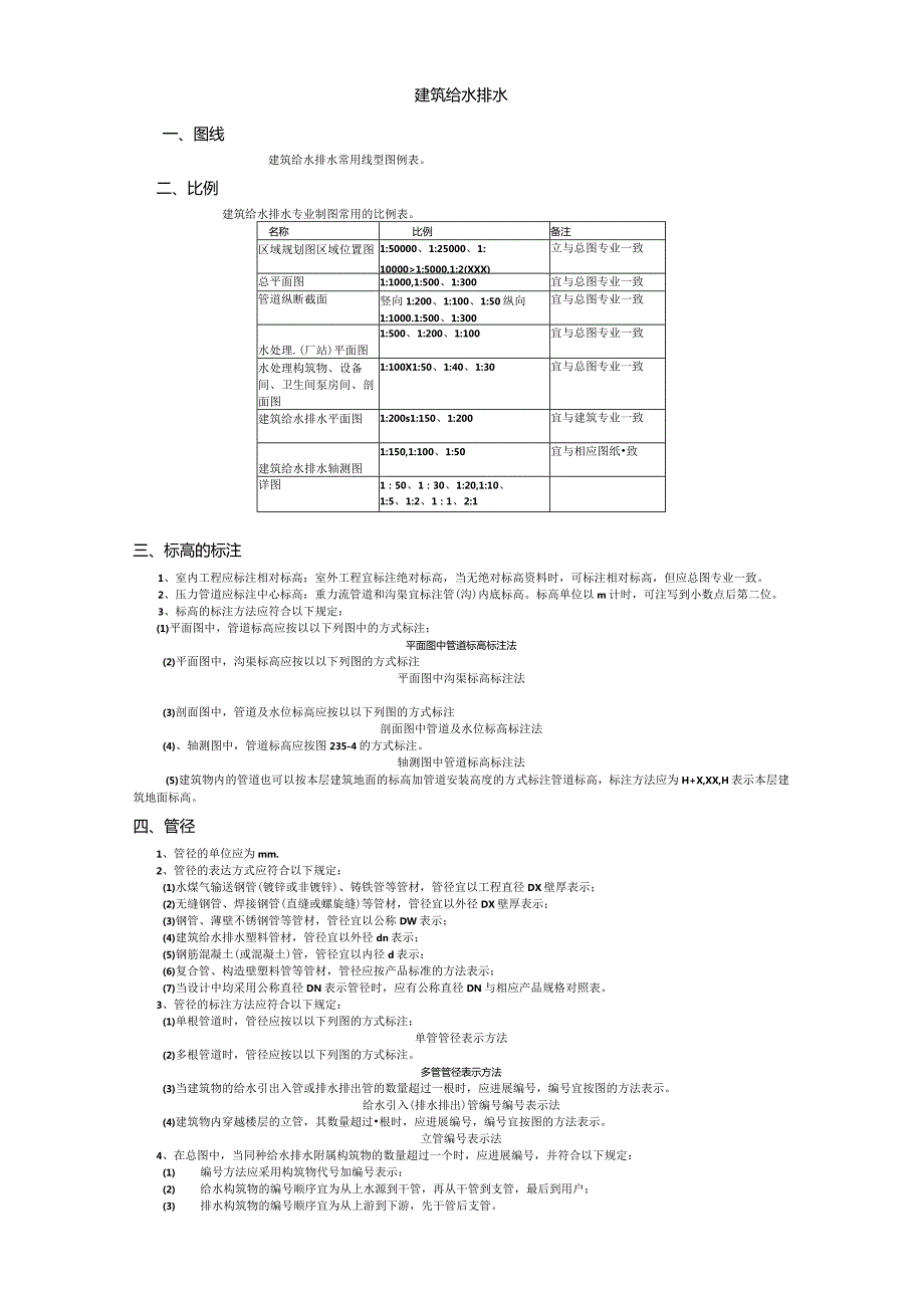 建筑给水排水图例和符号.docx_第1页