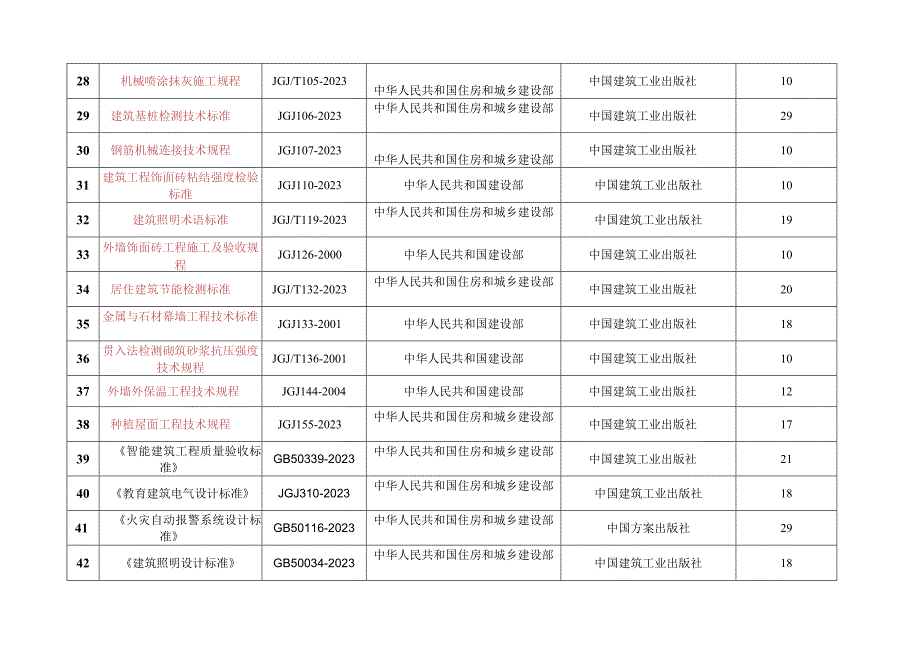 建筑工程规范标准、图集明细.docx_第3页