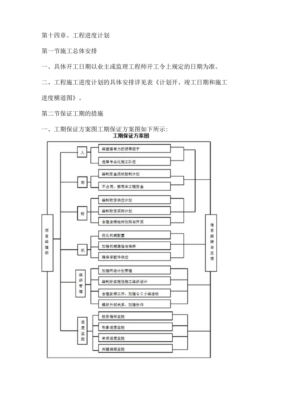 投标文件分项之第十四章、工程进度计划.docx_第1页