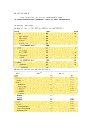 投管人评价相关截图.docx