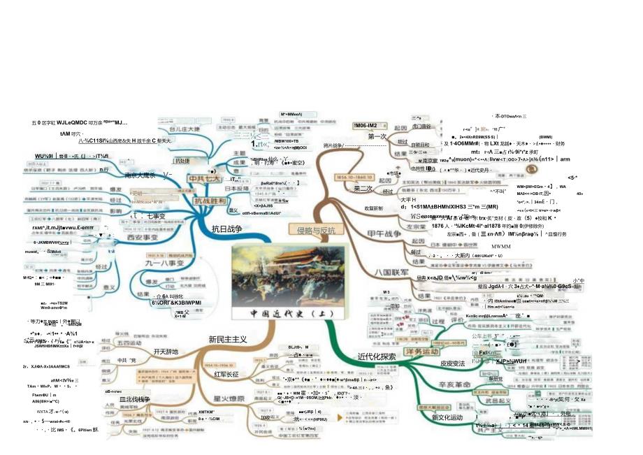 八年级中国近代史思维导图.docx_第2页