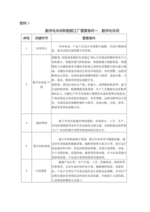 成都市经济和信息化局.docx