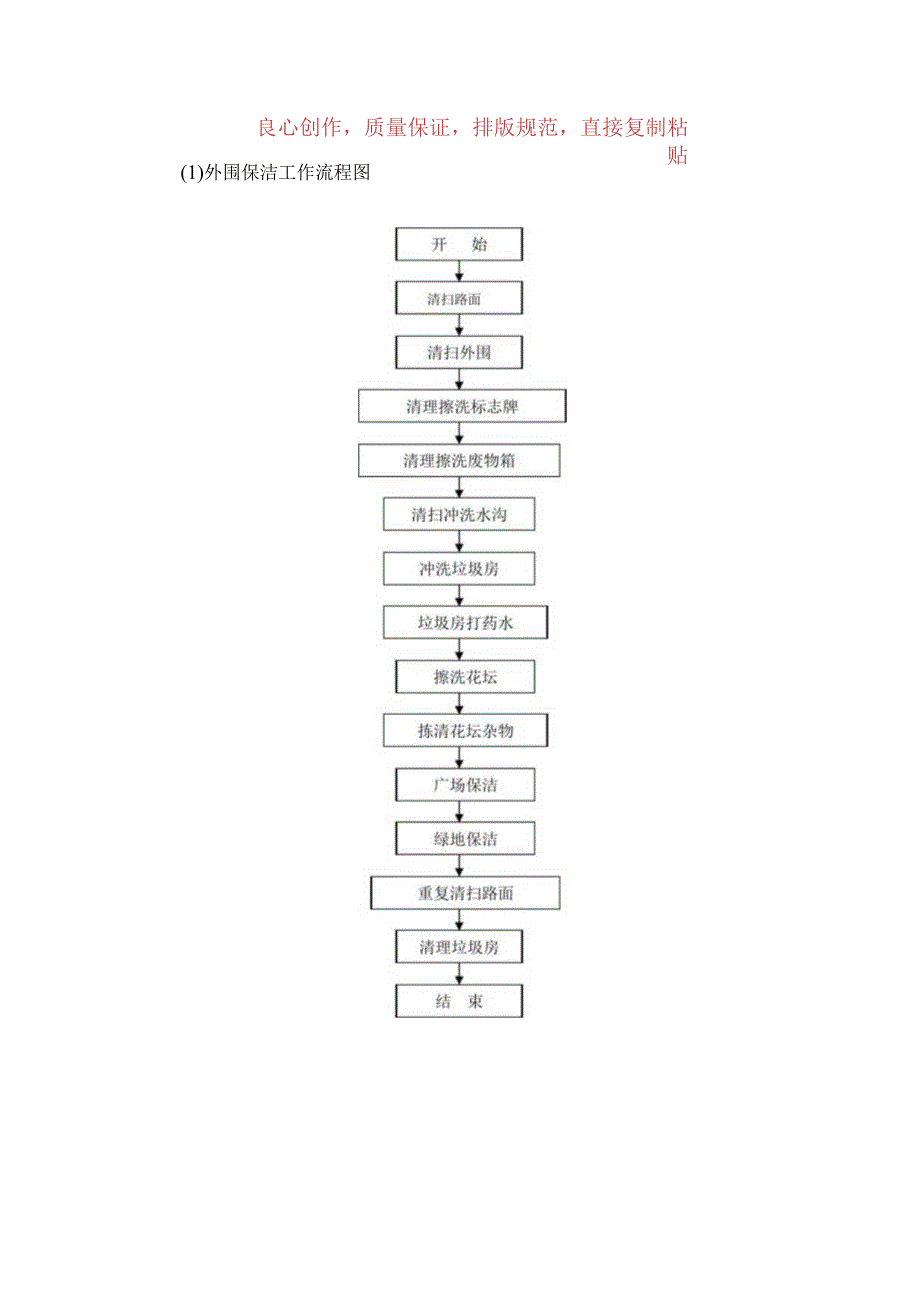 医院物业保洁服务分项操作流程图投标方案.docx_第2页