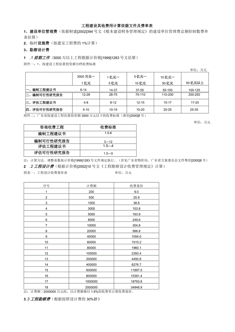 工程建设其他费用计算依据文件.docx_第1页