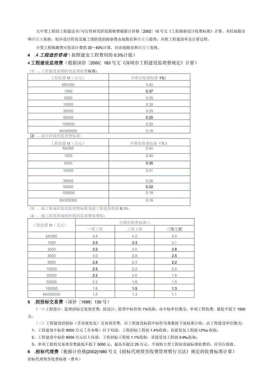 工程建设其他费用计算依据文件.docx_第2页