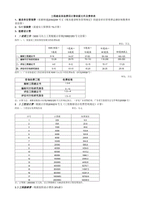 工程建设其他费用计算依据文件.docx