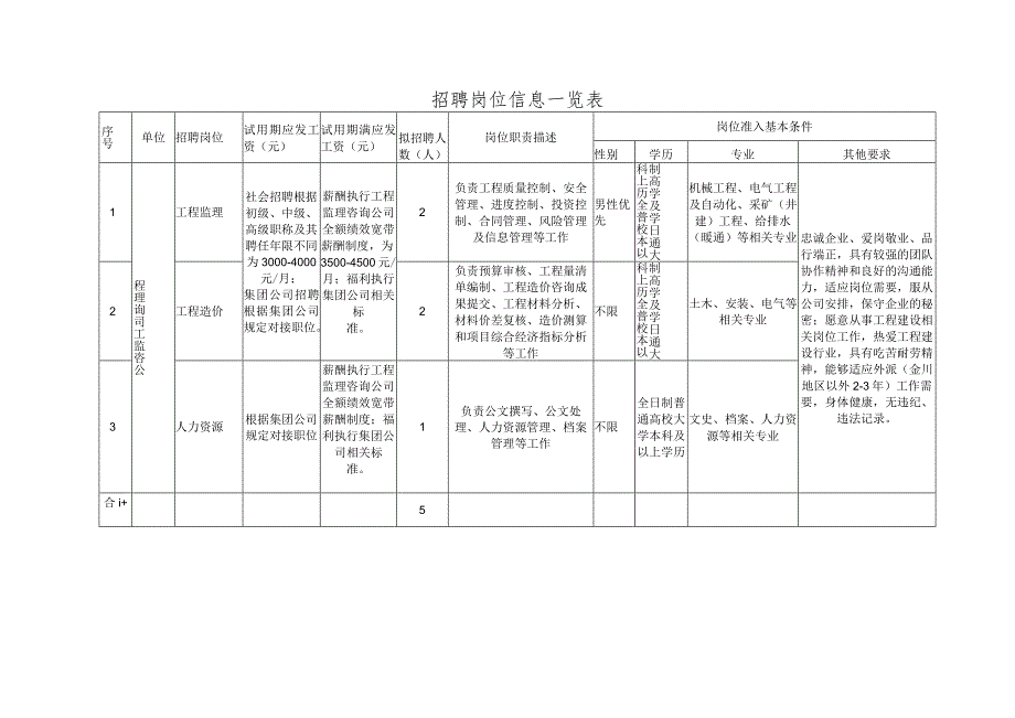 招聘岗位信息一览表.docx_第1页