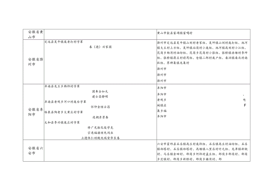 安徽省庞氏源流及宗亲分布.docx_第2页