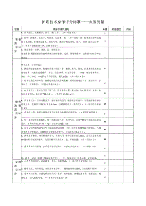 护理技术操作评分标准——血压测量.docx