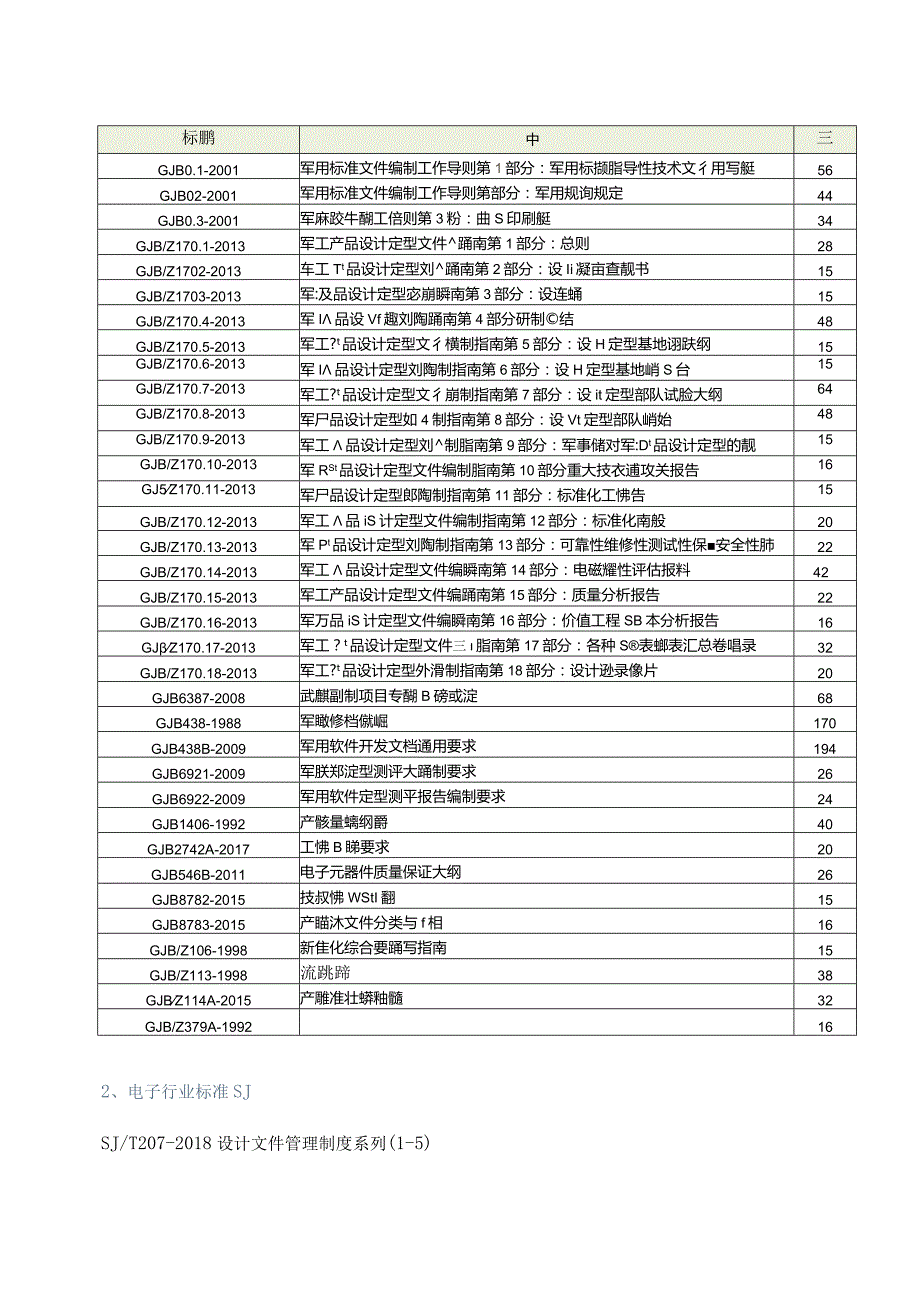 军工产品技术文件编写指南.docx_第3页