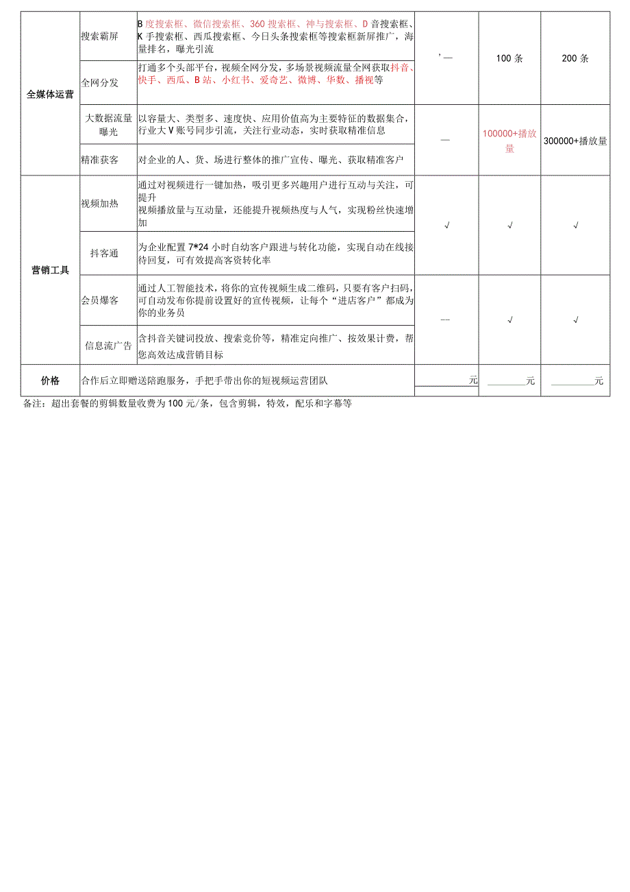 抖音短视频代运营解决方案(包年版).docx_第2页