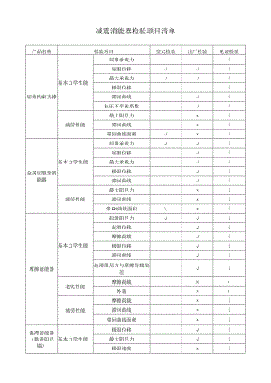 减震消能器检验项目清单.docx