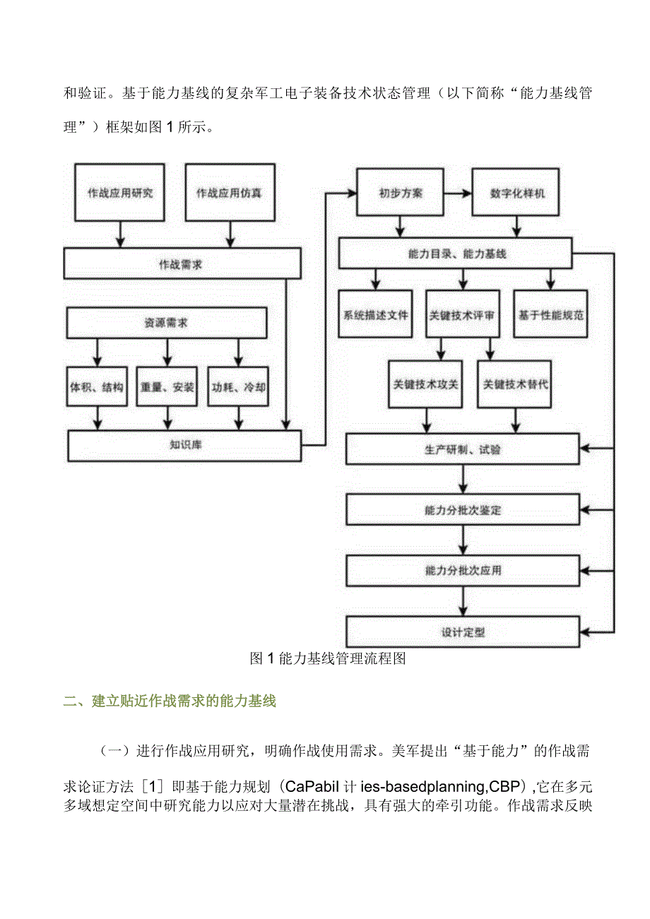 基于能力基线的军工电子装备技术状态管理.docx_第2页