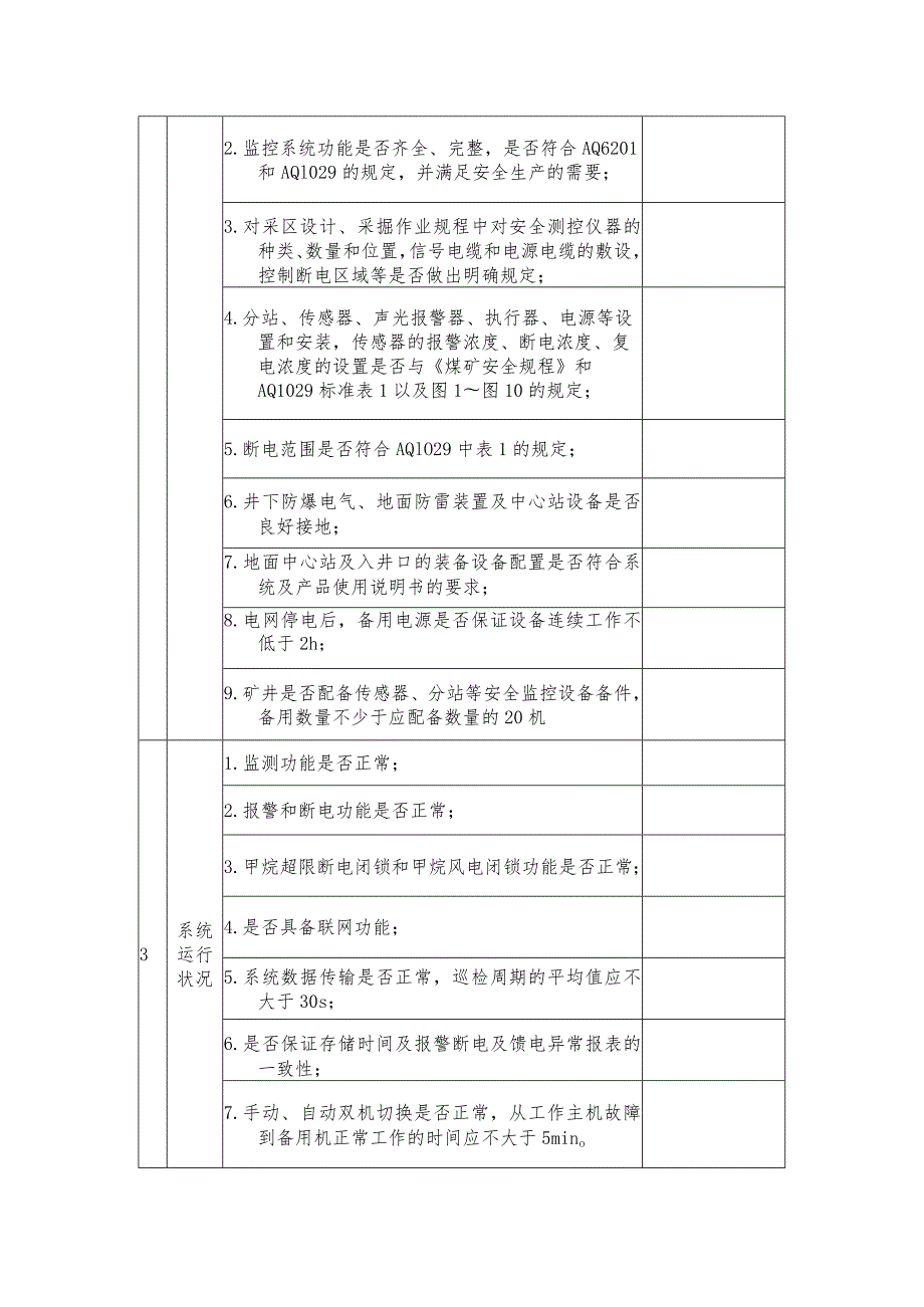 安全监控检查表.docx_第2页