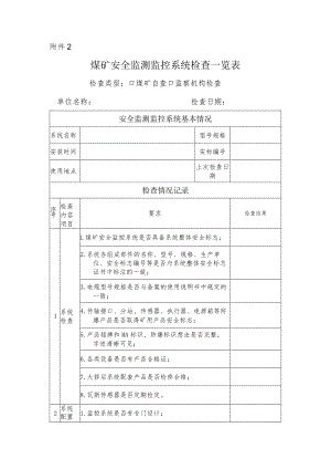 安全监控检查表.docx