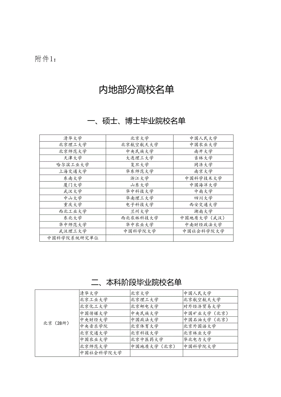 关于开展2017年专项选聘“985工程”院校毕业研究生和海外留….docx_第1页