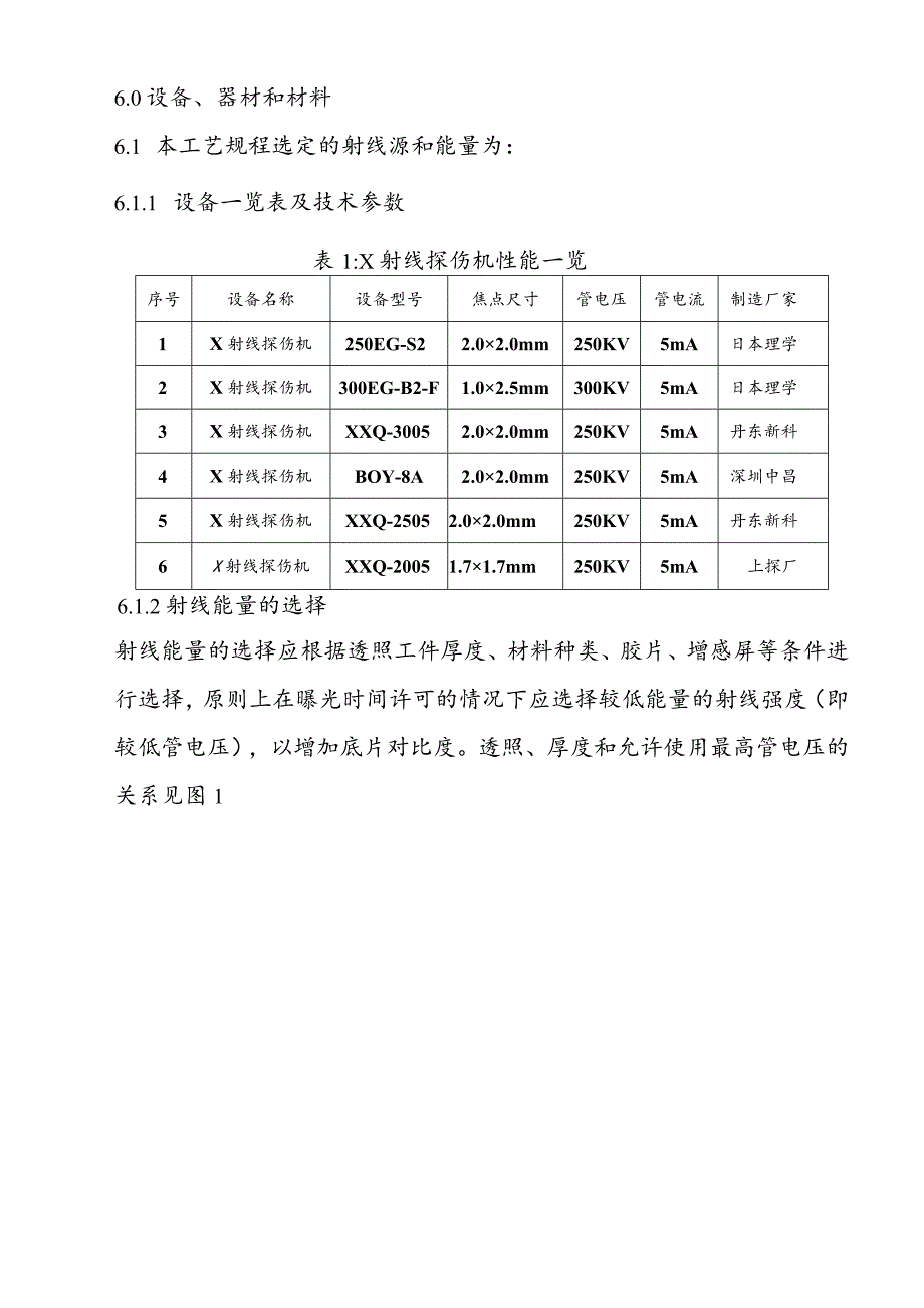 对接焊接接头X射线检测工艺规程.docx_第3页