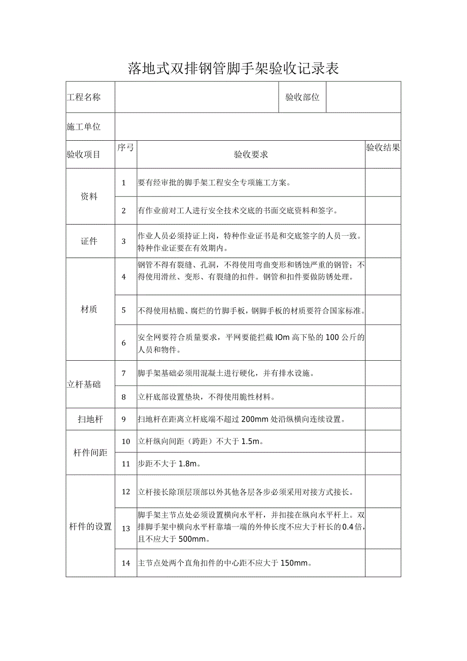 双排钢管脚手架验收记录表.docx_第1页