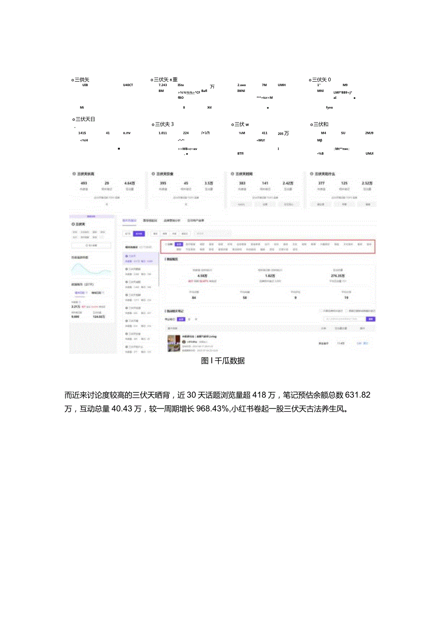 单月话题流量超400万！小红书热榜分析三伏天如何种草年轻人？.docx_第2页