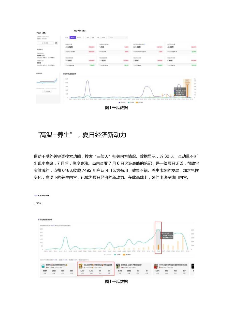 单月话题流量超400万！小红书热榜分析三伏天如何种草年轻人？.docx_第3页