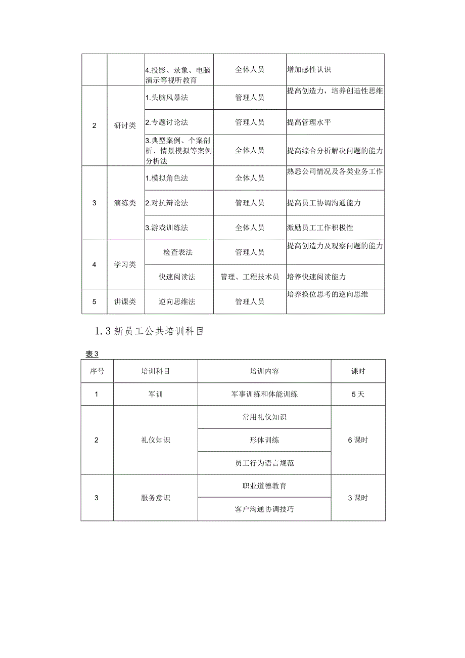 医院物业服务人员管理制度技术投标方案.docx_第2页