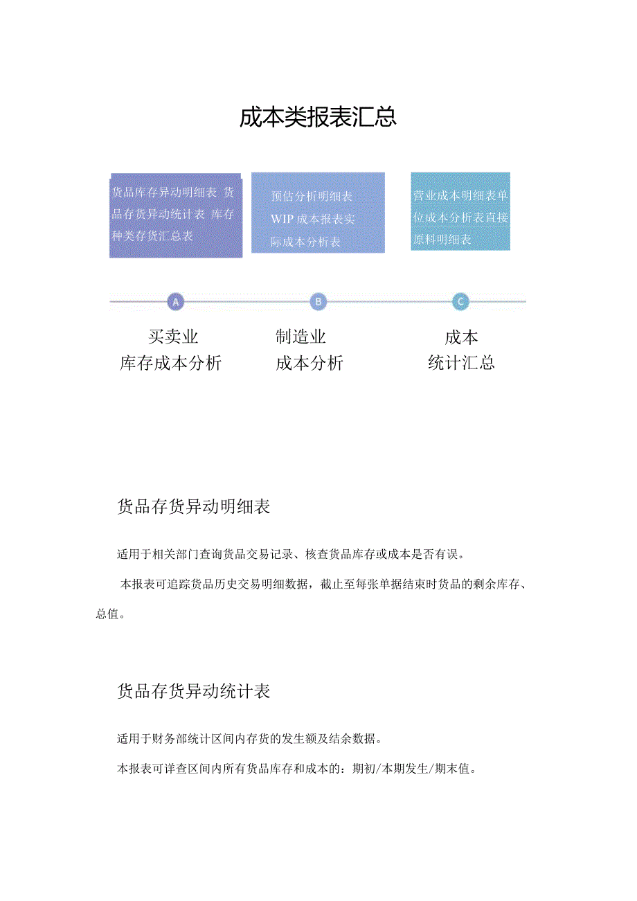 快收好这份宝藏成本报表清单.docx_第2页