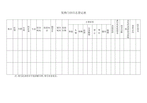 发热门诊日志登记表.docx