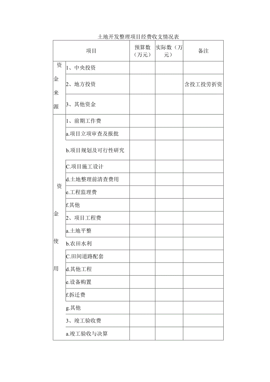 土地开发整理项目经费收支情况表.docx_第1页