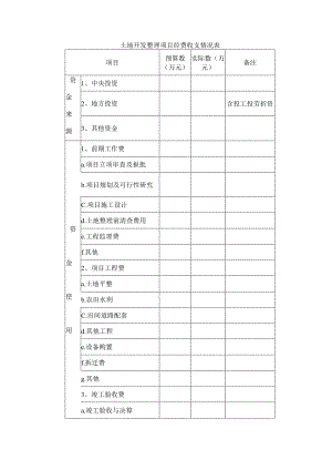 土地开发整理项目经费收支情况表.docx