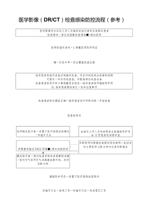 医学影像检查感染防控流程图.docx