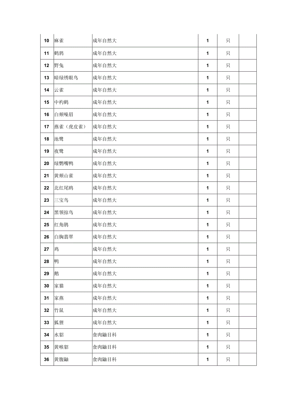 打开招标编号：OTC050001.docx_第2页