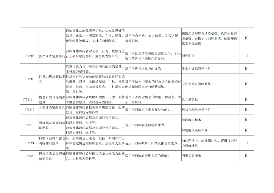 康复辅助器具—技能训练辅助器具.docx_第3页