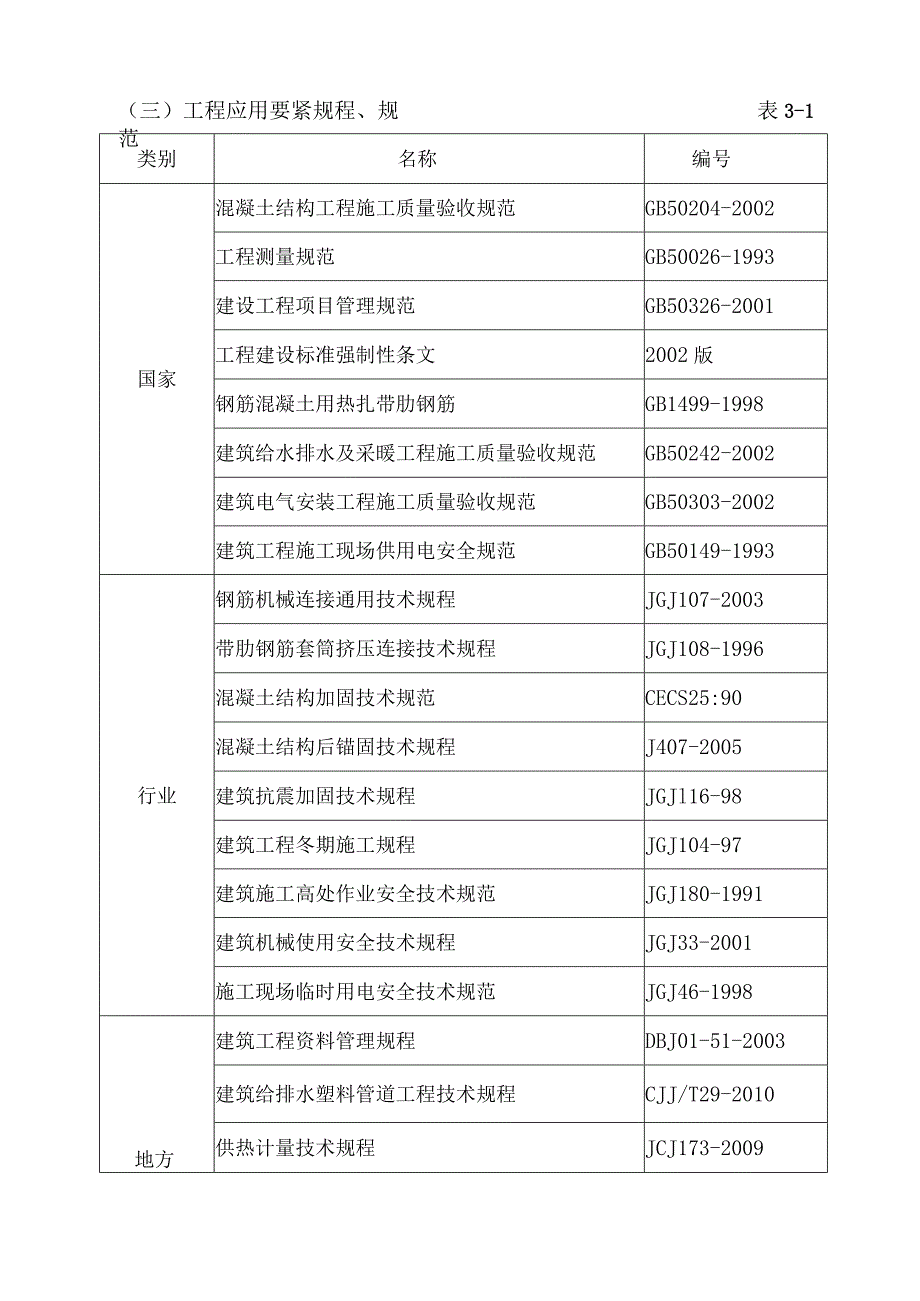 抗震加固工程施工组织设计及方案.docx_第2页