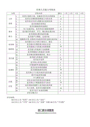 公司企业经理人员能力考核表.docx