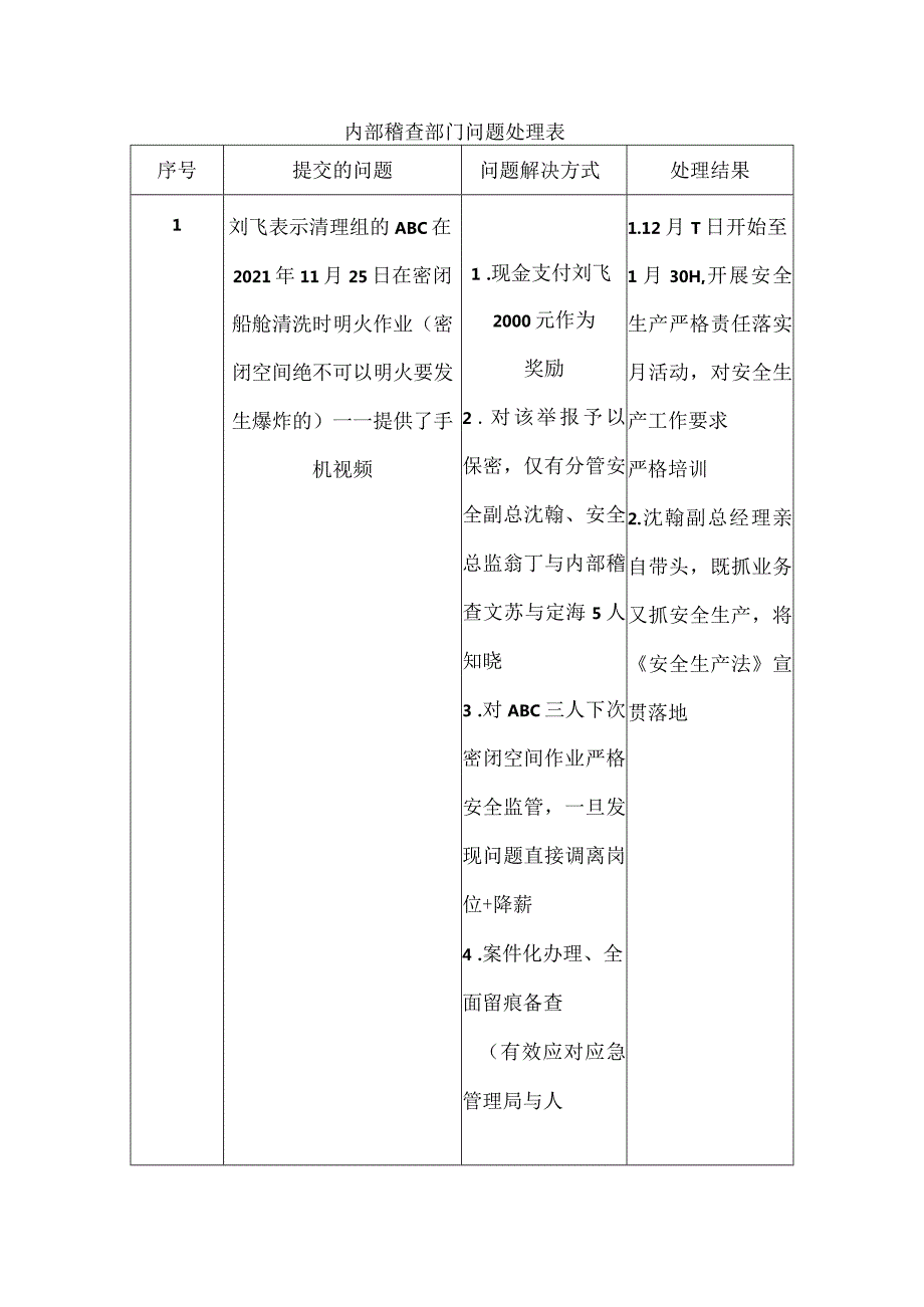 内部稽查部门问题处理表.docx_第1页