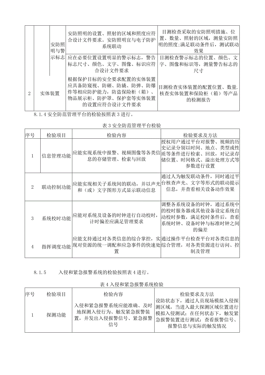 安防系统运行检验规范.docx_第3页