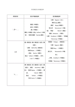 常用观赏万寿菊品种.docx