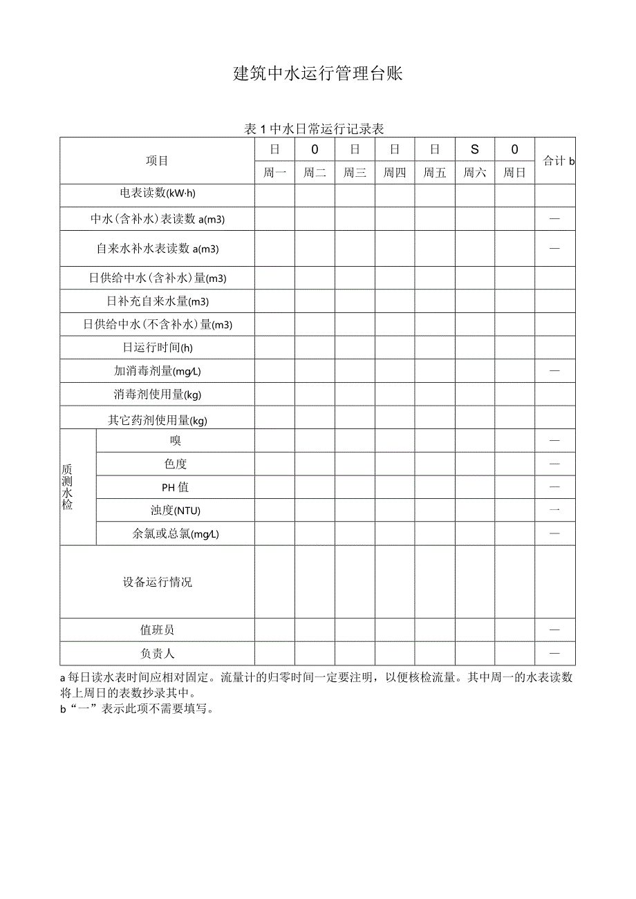 建筑中水运行管理台账.docx_第1页