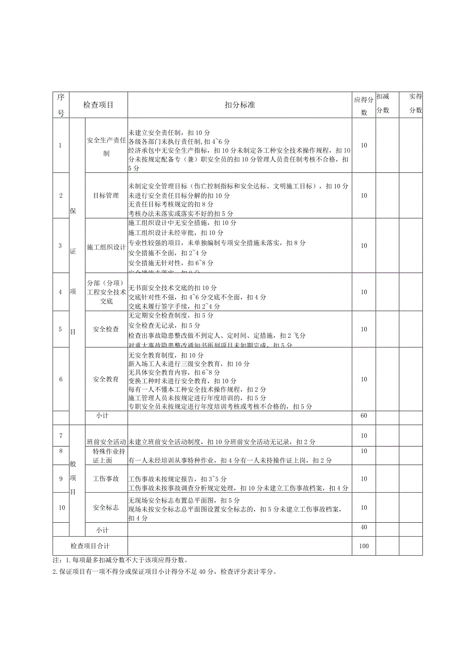 建筑施工安全检查表.docx_第2页