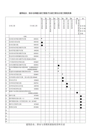 室内给水安装工程.docx